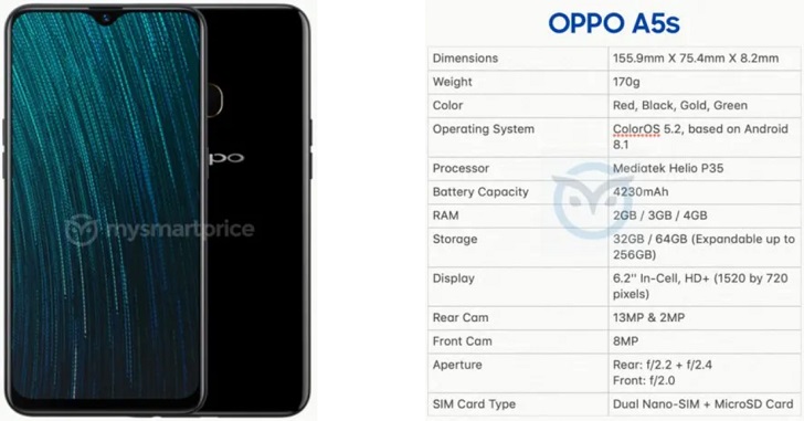 В сеть слили характеристики Oppo A5s