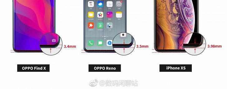 Новые подробности о смартфоне Oppo Reno