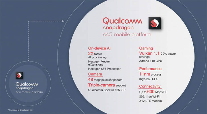 Qualcomm представила чипы Snapdragon 730, 730G и 665