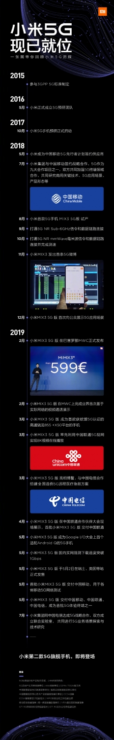 Компания Xiaomi готовит новый флагман с поддержкой сетей 5G
