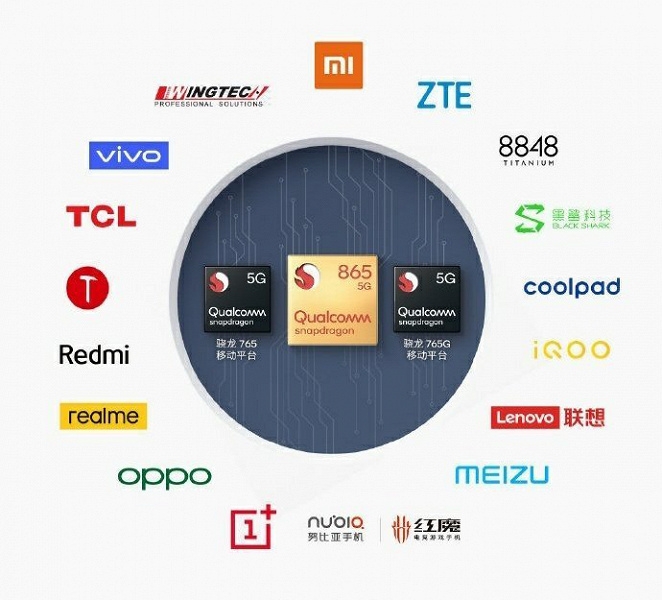 18 китайских брендов представят смартфоны на Snapdragon 865 и Snapdragon 765G