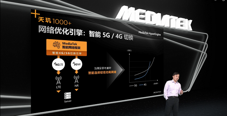 Anonsirovan Flagmanskij Processor Mediatek Dimensity 1000 China Review Obzory Kitajskih Telefonov Smartfonov I Planshetnyh Pk