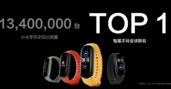 Xiaomi Mi Band остаётся самым популярным фитнес-браслетом в мире