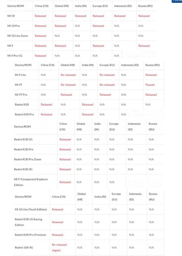 Xiaomi обновит 67 смартфонов до MIUI 12, когда и какие модели