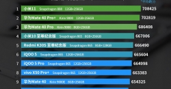 Xiaomi Mi 11 - самый мощный смартфон в мире