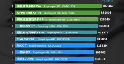 Стали известны самые мощные флагманы в AnTuTu