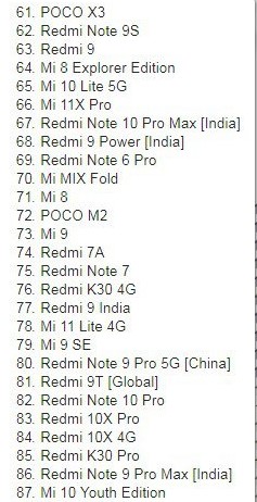 Xiaomi выпустила MIUI 12 и MIUI 12.5 для 116 смартфонов