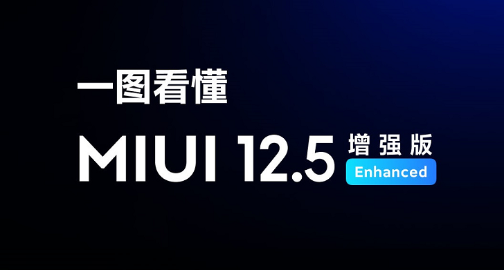 Два смартфона Xiaomi получили MIUI 12.5 Enhanced раньше времени