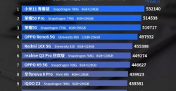 Xiaomi Mi 11 Lite 5G стал самым мощным смартфоном среднего уровня в мире