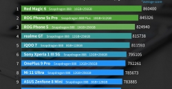 Названы самые мощные в мире смартфоны