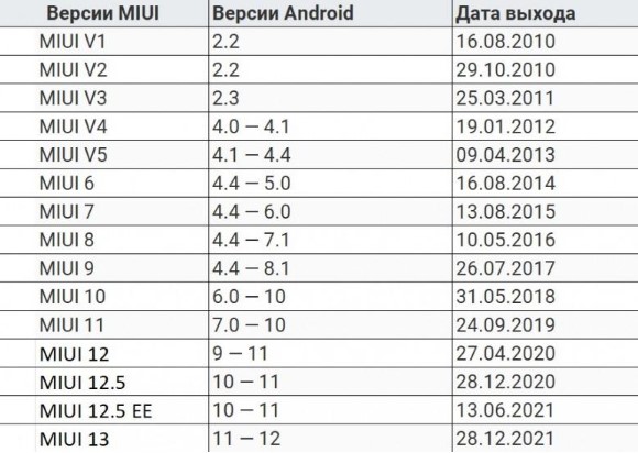 MIUI отпраздновала свое 12-летие