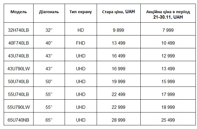 KIVI обвалила свои цены на телевизоры до рекордно низкого уровня
