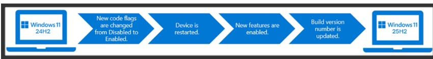 Microsoft підтвердила, що поки не збирається випускати Windows 12