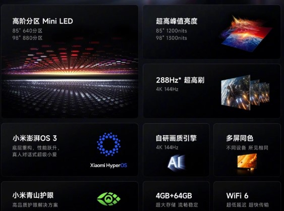 Дешевий телевізор Redmi Mini LED TV X 2026 на 98-дюймів офіційно предаставлений