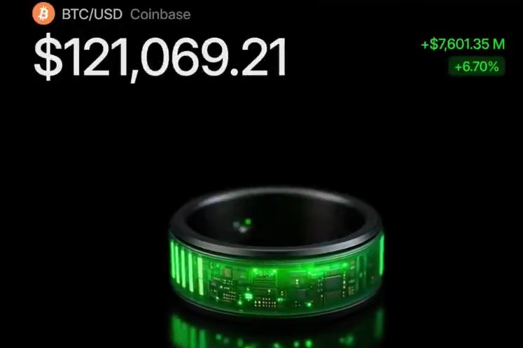 TradingView представив “розумний” перстень для криптотрейдерів: реагує на зростання та падіння активів