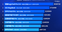 В AnTuTu назвали 10 найпотужніших планшетів листопада
