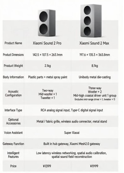 Xiaomi випустила 60-ватну колонку Sound 2 Pro з розумним калібруванням звуку