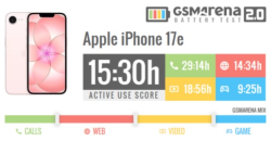 Тест автономності: iPhone 17e обійшов не тільки попередника, а й iPhone 17 Pro