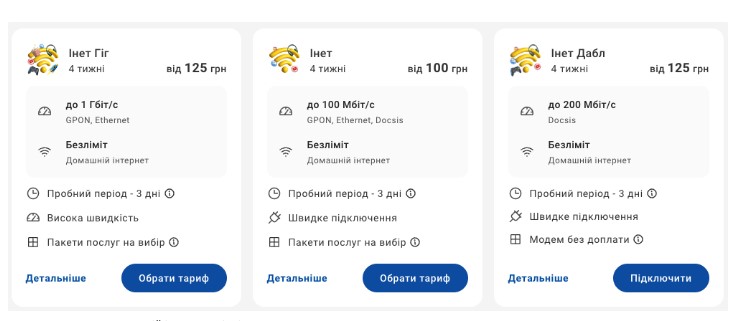 lifecell представив домашній інтернет «Інет»: до 1 Гбіт/с і безкоштовний період для нових абонентів